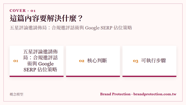 五星評論邀請佈局：合規邀評話術與 Google SERP 佔位策略
