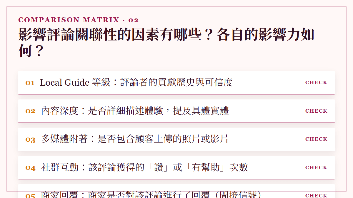 影響評論關聯性的因素有哪些？各自的影響力如何？：