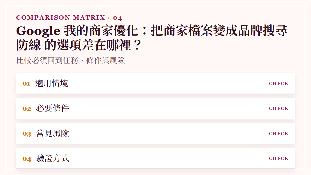 Google 我的商家優化：把商家檔案變成品牌搜尋防線 的選項差在哪裡？：比較必須回到任務、條件與風險