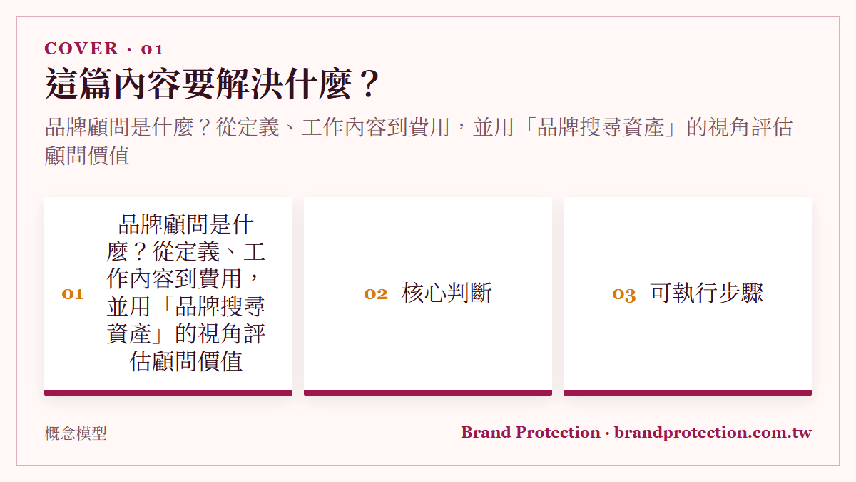 這篇內容要解決什麼？：品牌顧問是什麼？從定義、工作內容到費用，並用「品牌搜尋資產」的視角評估顧問價值