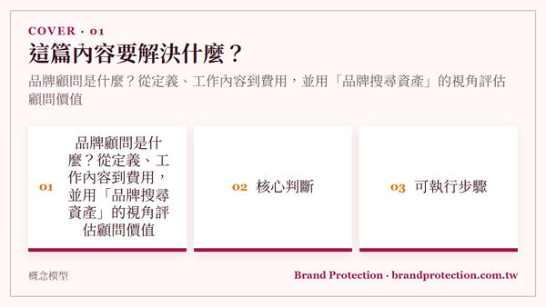 品牌顧問是什麼？從定義、工作內容到費用，並用「品牌搜尋資產」的視角評估顧問價值