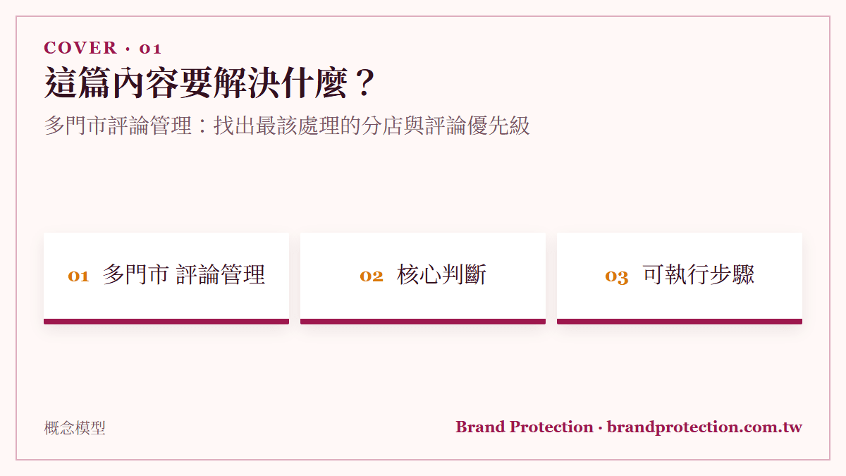 這篇內容要解決什麼？：多門市評論管理：找出最該處理的分店與評論優先級