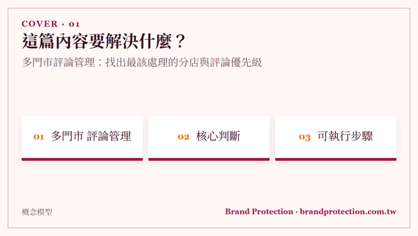 多門市評論管理：找出最該處理的分店與評論優先級