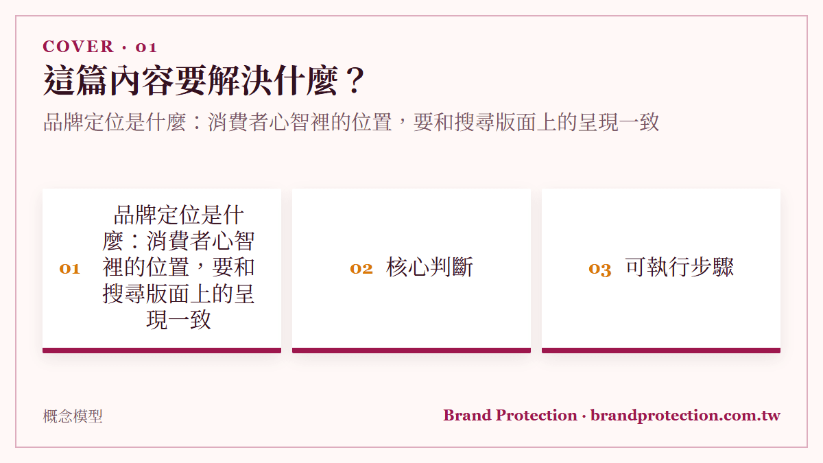 這篇內容要解決什麼？：品牌定位是什麼：消費者心智裡的位置，要和搜尋版面上的呈現一致