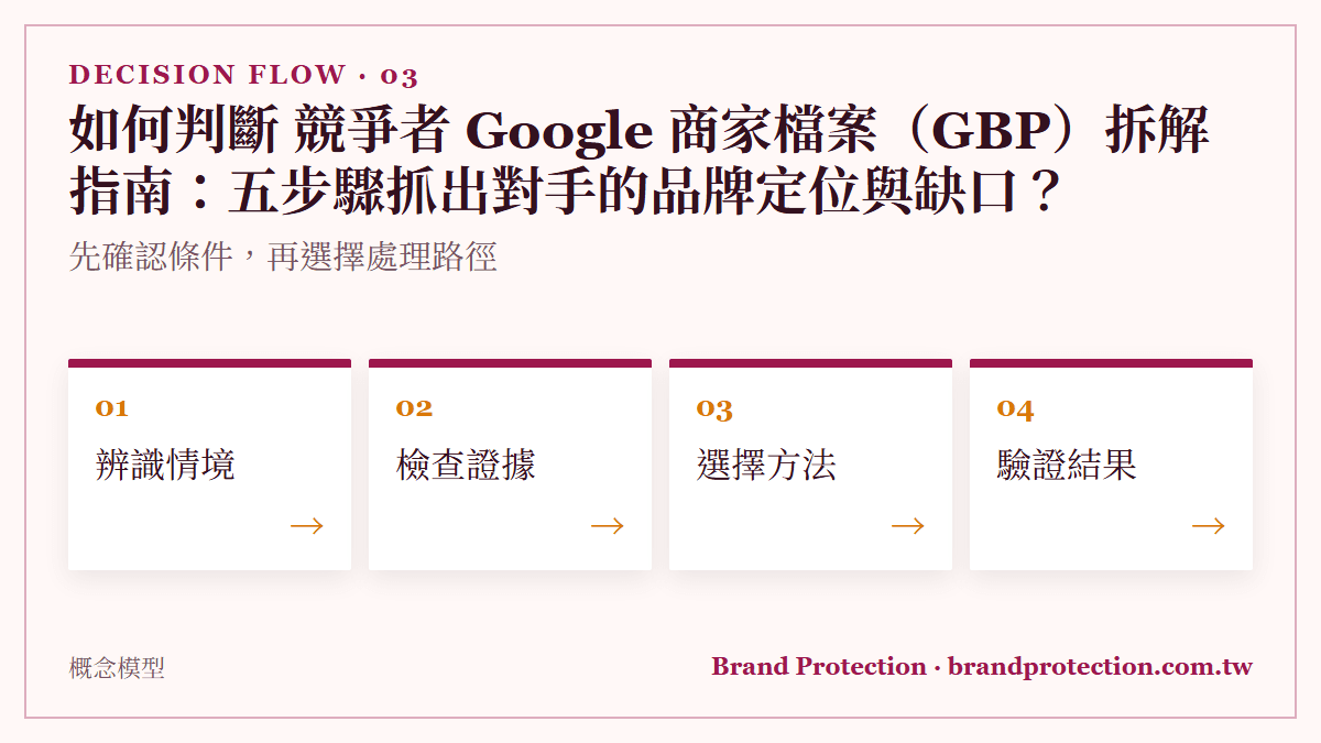 如何判斷 競爭者 Google 商家檔案（GBP）拆解指南：五步驟抓出對手的品牌定位與缺口？：先確認條件，再選擇處理路徑