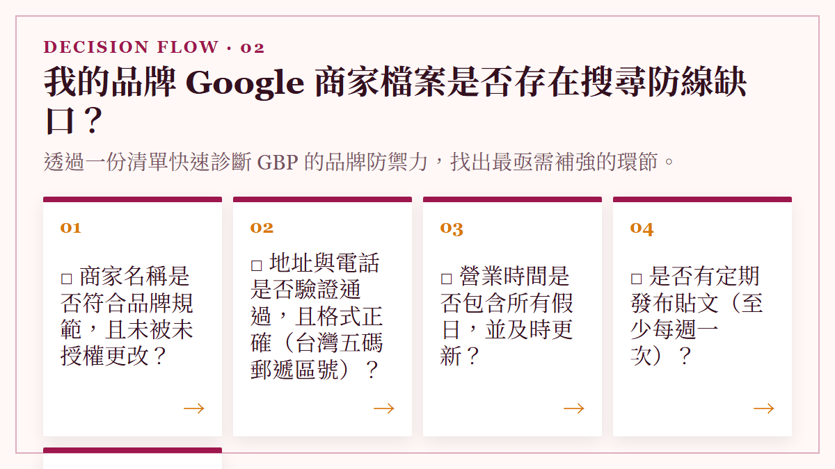 我的品牌 Google 商家檔案是否存在搜尋防線缺口？：透過一份清單快速診斷 GBP 的品牌防禦力，找出最亟需補強的環節。