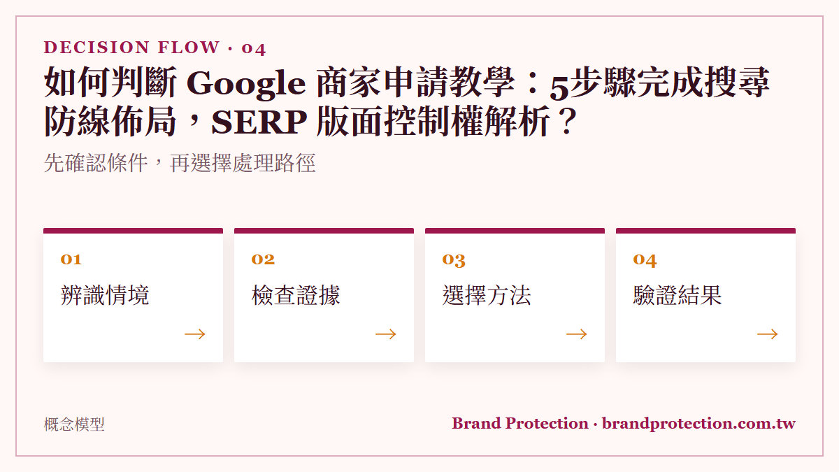 如何判斷 Google 商家申請教學：5步驟完成搜尋防線佈局，SERP 版面控制權解析？：先確認條件，再選擇處理路徑