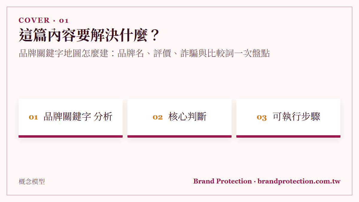 這篇內容要解決什麼？：品牌關鍵字地圖怎麼建：品牌名、評價、詐騙與比較詞一次盤點