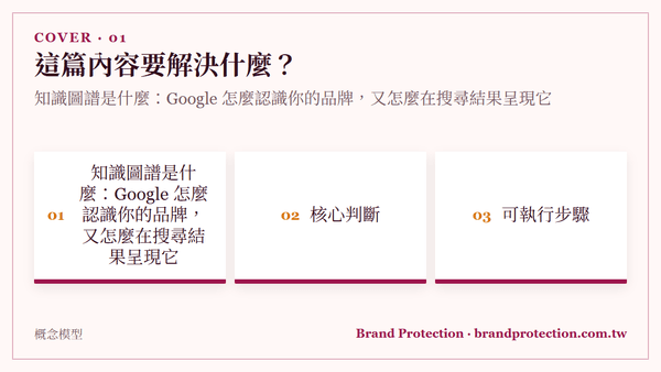知識圖譜是什麼：Google 怎麼認識你的品牌，又怎麼在搜尋結果呈現它
