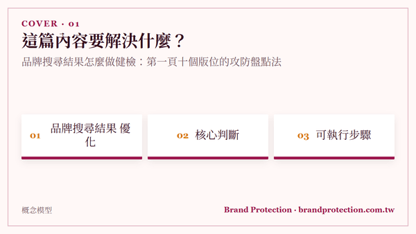 品牌搜尋結果怎麼做健檢：第一頁十個版位的攻防盤點法
