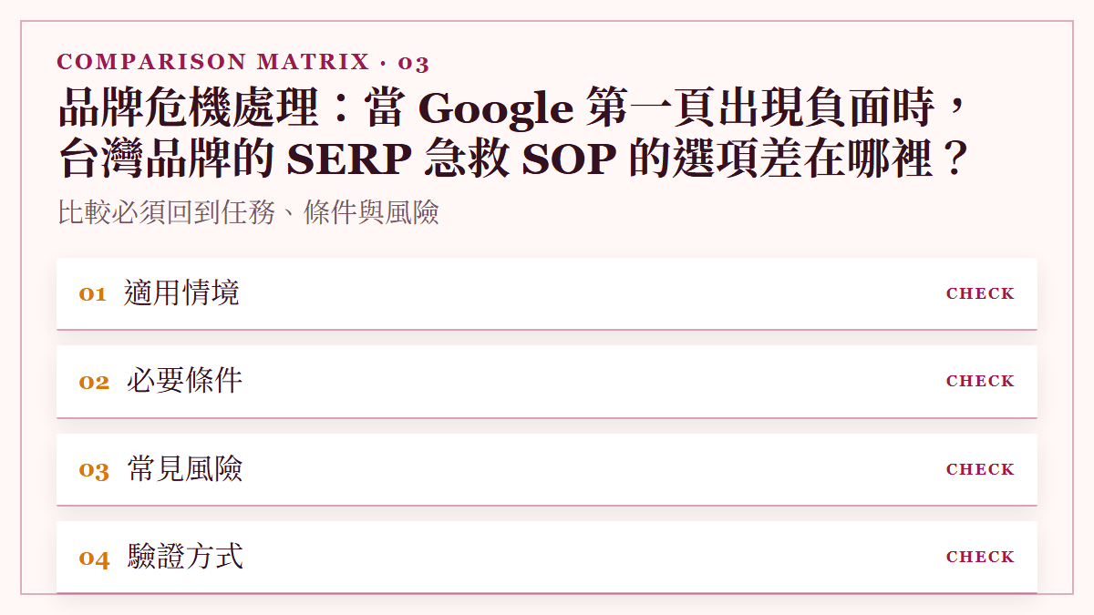 品牌危機處理：當 Google 第一頁出現負面時，台灣品牌的 SERP 急救 SOP 的選項差在哪裡？：比較必須回到任務、條件與風險