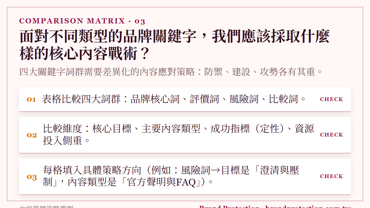 面對不同類型的品牌關鍵字，我們應該採取什麼樣的核心內容戰術？：四大關鍵字詞群需要差異化的內容應對策略：防禦、建設、攻勢各有其重。