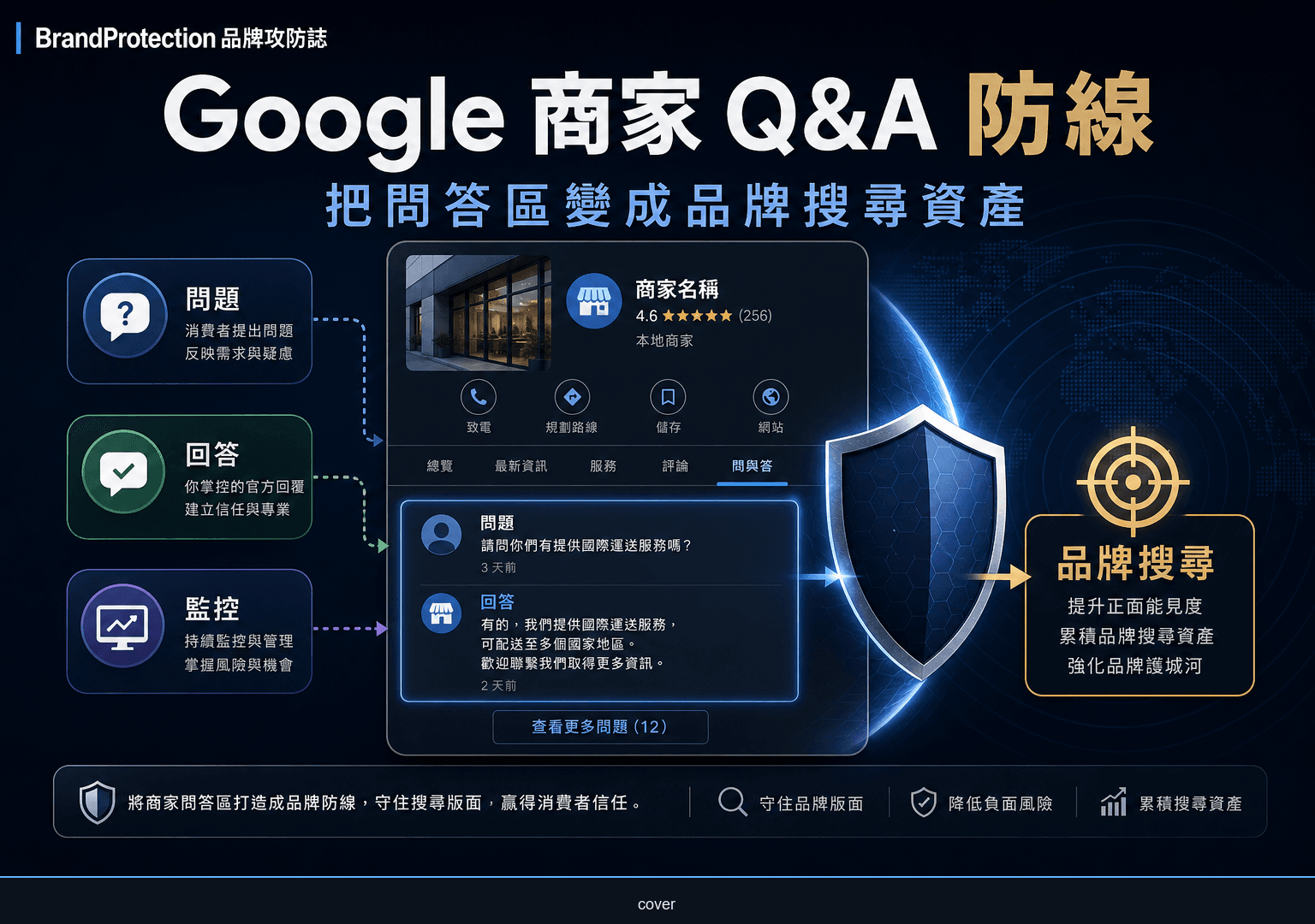 Google 商家 Q&A 管理策略封面，呈現問答、監控與品牌搜尋防線
