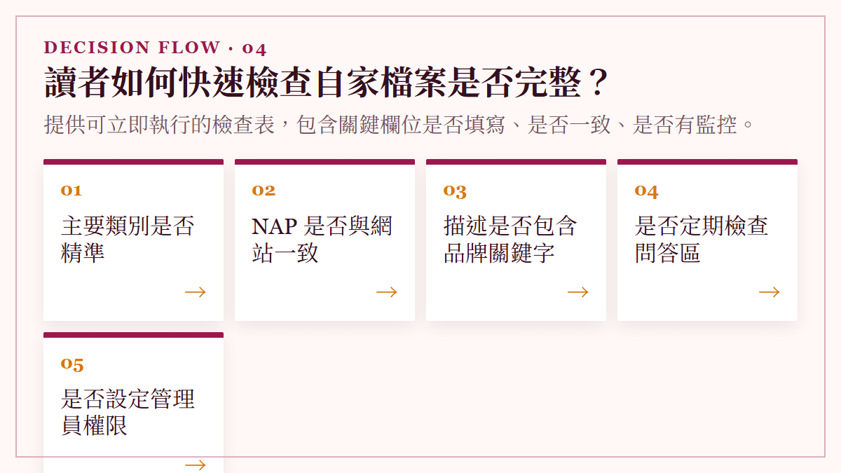 讀者如何快速檢查自家檔案是否完整？：提供可立即執行的檢查表，包含關鍵欄位是否填寫、是否一致、是否有監控。