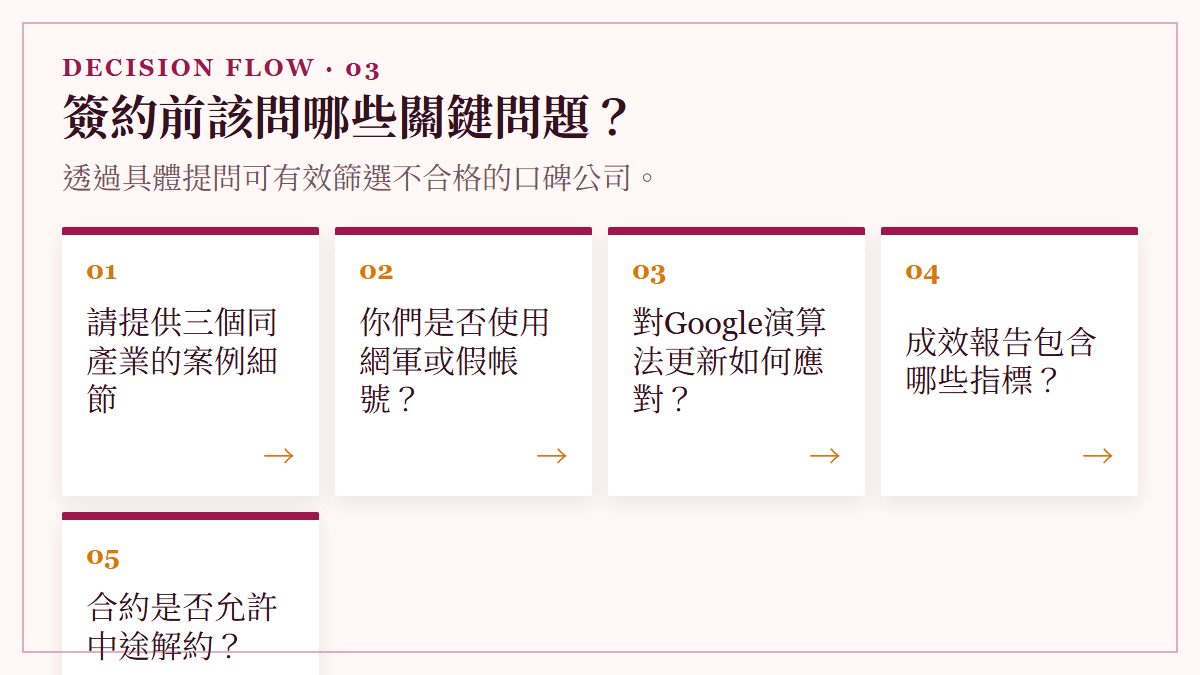 簽約前該問哪些關鍵問題？：透過具體提問可有效篩選不合格的口碑公司。