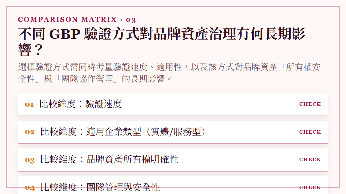 不同 GBP 驗證方式對品牌資產治理有何長期影響？：選擇驗證方式需同時考量驗證速度、適用性，以及該方式對品牌資產「所有權安全性」與「團隊協作管理」的長期影響。