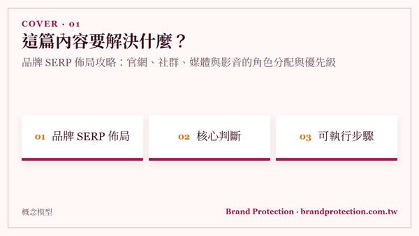 品牌 SERP 佈局攻略：官網、社群、媒體與影音的角色分配與優先級