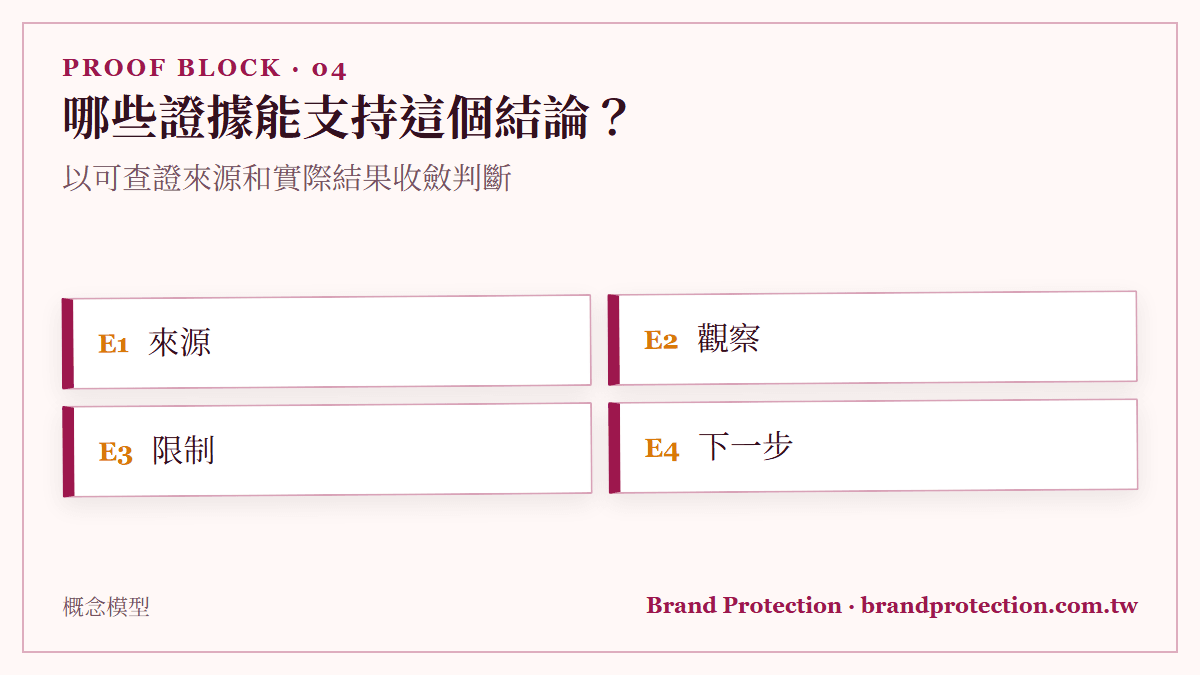 哪些證據能支持這個結論？：以可查證來源和實際結果收斂判斷