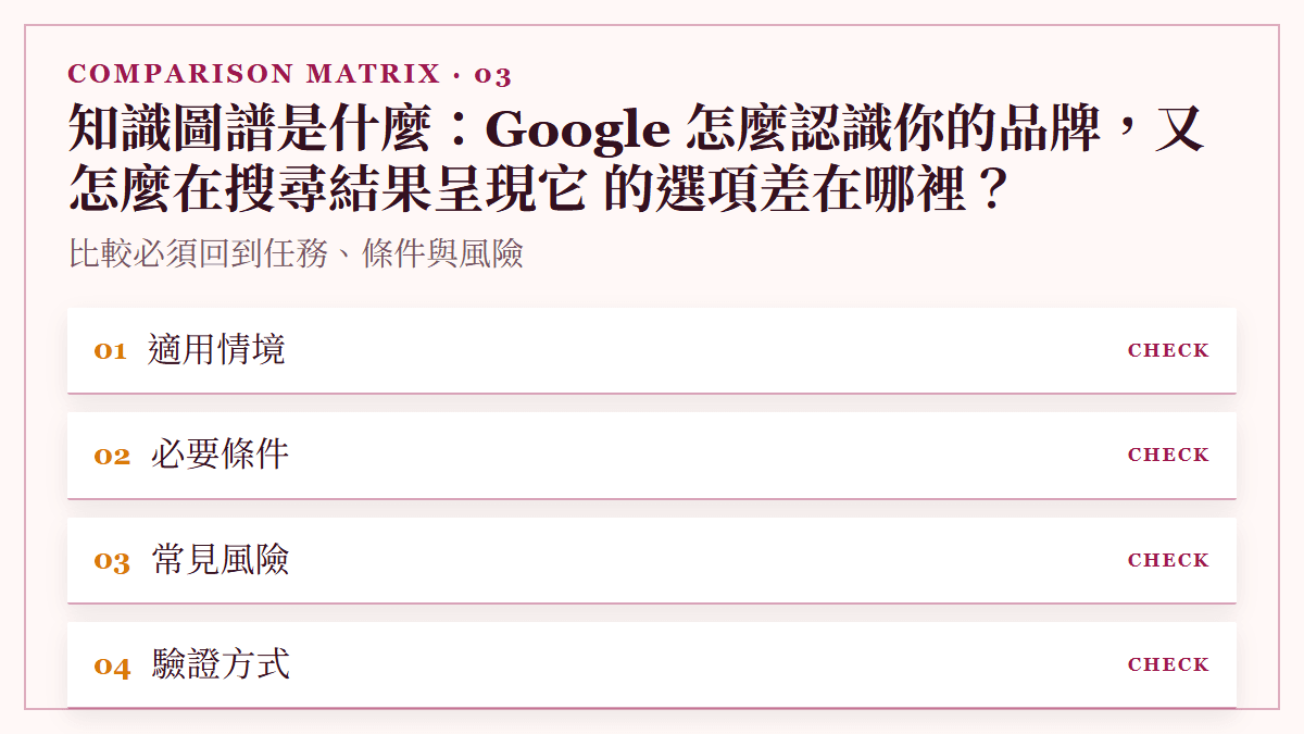 知識圖譜是什麼：Google 怎麼認識你的品牌，又怎麼在搜尋結果呈現它 的選項差在哪裡？：比較必須回到任務、條件與風險