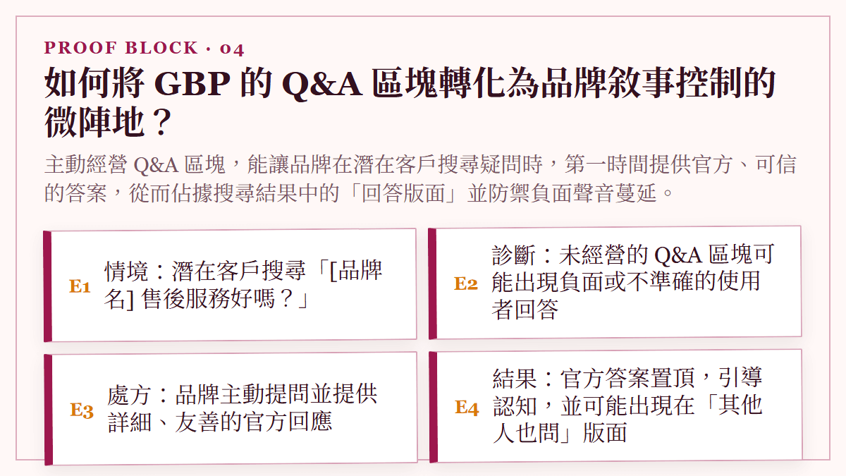 如何將 GBP 的 Q&A 區塊轉化為品牌敘事控制的微陣地？：主動經營 Q&A 區塊，能讓品牌在潛在客戶搜尋疑問時，第一時間提供官方、可信的答案，從而佔據搜尋結果中的「回答版面」並防禦負面聲音蔓延。