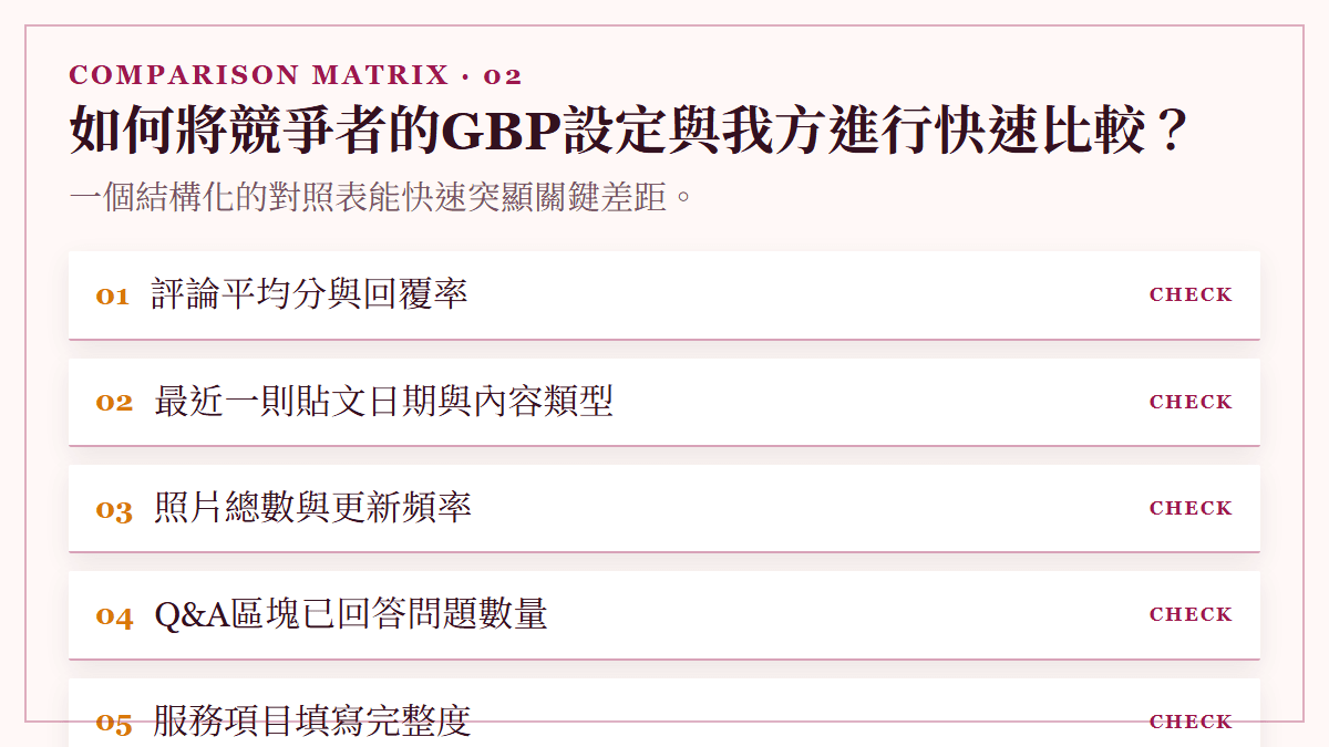 如何將競爭者的GBP設定與我方進行快速比較？：一個結構化的對照表能快速突顯關鍵差距。
