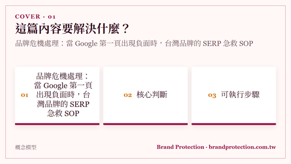 品牌危機處理：當 Google 第一頁出現負面時，台灣品牌的 SERP 急救 SOP