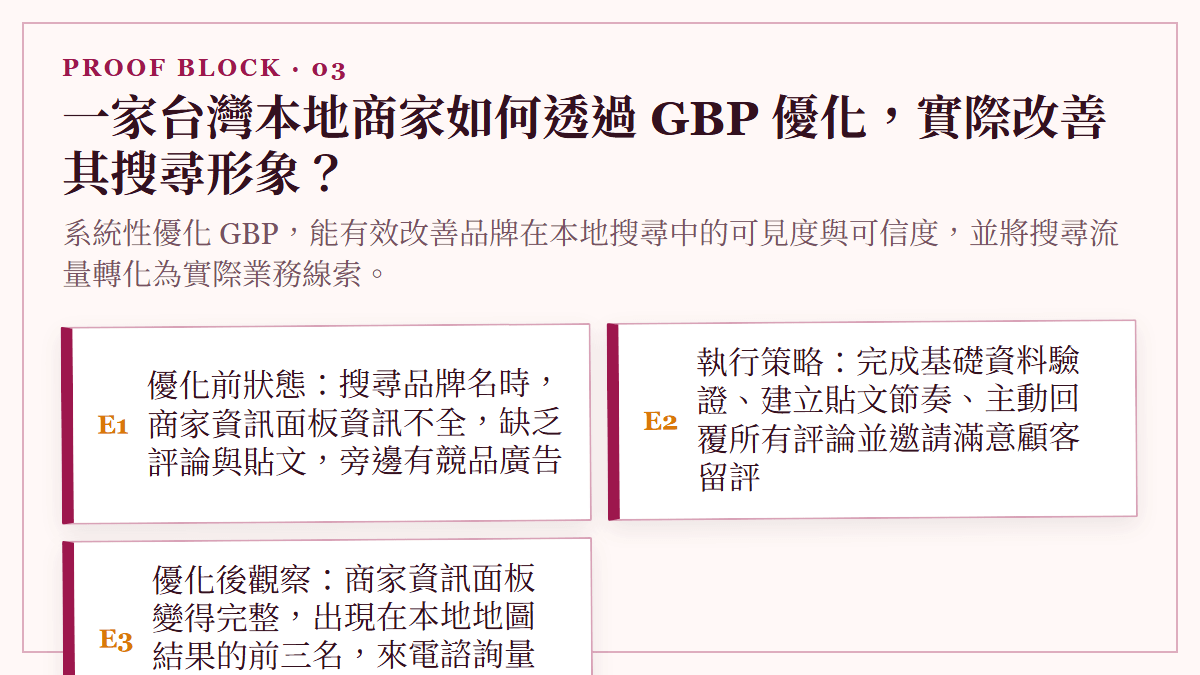 一家台灣本地商家如何透過 GBP 優化，實際改善其搜尋形象？：系統性優化 GBP，能有效改善品牌在本地搜尋中的可見度與可信度，並將搜尋流量轉化為實際業務線索。
