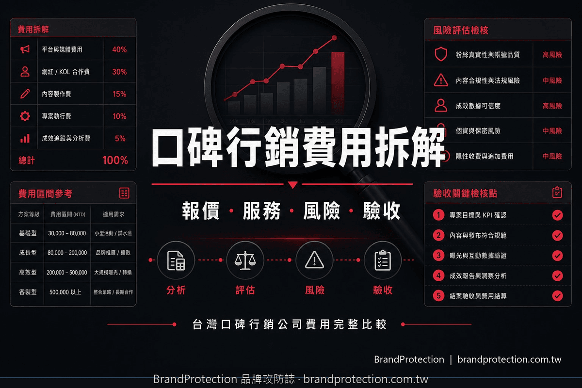 口碑行銷公司費用怎麼算？台灣常見報價、服務內容與避雷比較