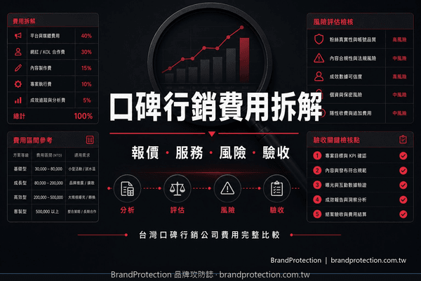 口碑行銷公司費用怎麼算？台灣常見報價、服務內容與避雷比較