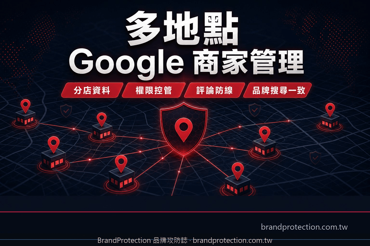 多地點 Google 商家管理示意圖，呈現分店資料、權限控管、評論防線與品牌搜尋一致性